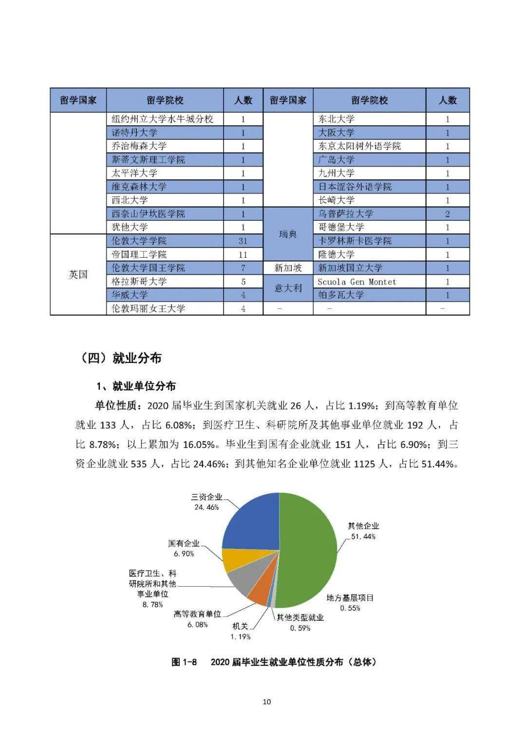 中國(guó)藥科大學(xué)就業(yè)前景-圖1