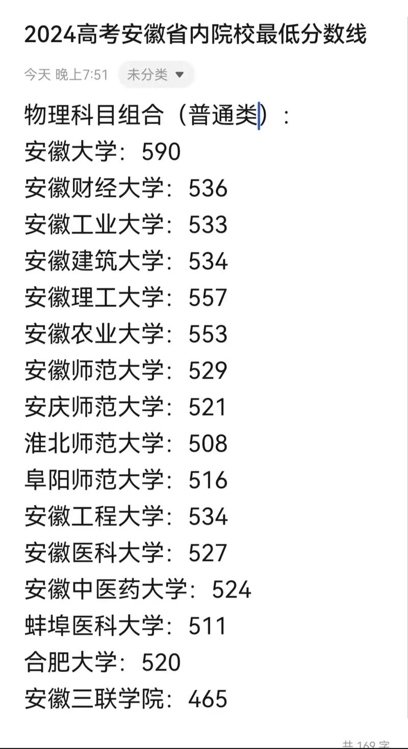 安徽大學美術(shù)生錄取分數(shù)線2024-圖1