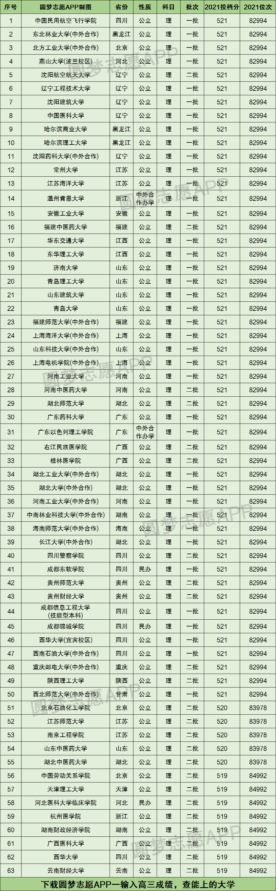 523分理科可以報(bào)考什么大學(xué)-圖1