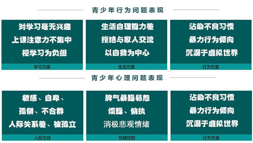 2025重慶排名好的叛逆少年全封閉戒網(wǎng)癮管教學(xué)校十大top10一覽，一對一心理輔導(dǎo)矯正-圖3