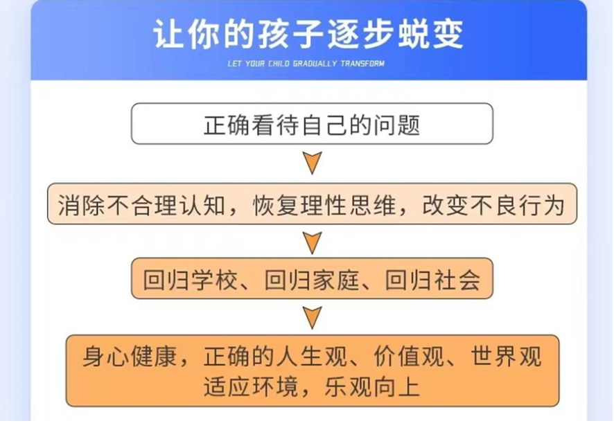江西十大專門矯正青少年叛逆厭學網癮教育學校名單一覽-圖2