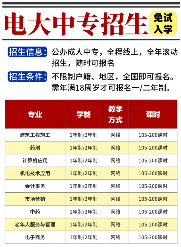 電大中專最新自主報(bào)名流程講解-圖2