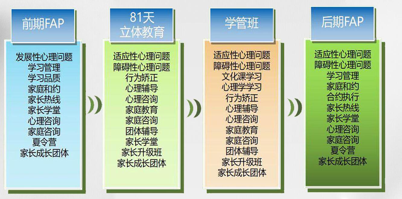 黃石優(yōu)質(zhì)的青少年叛逆戒網(wǎng)癮學(xué)校排名詳情一覽-圖3 黃石優(yōu)質(zhì)的青少年叛逆戒網(wǎng)癮學(xué)校排名詳情一覽-圖3