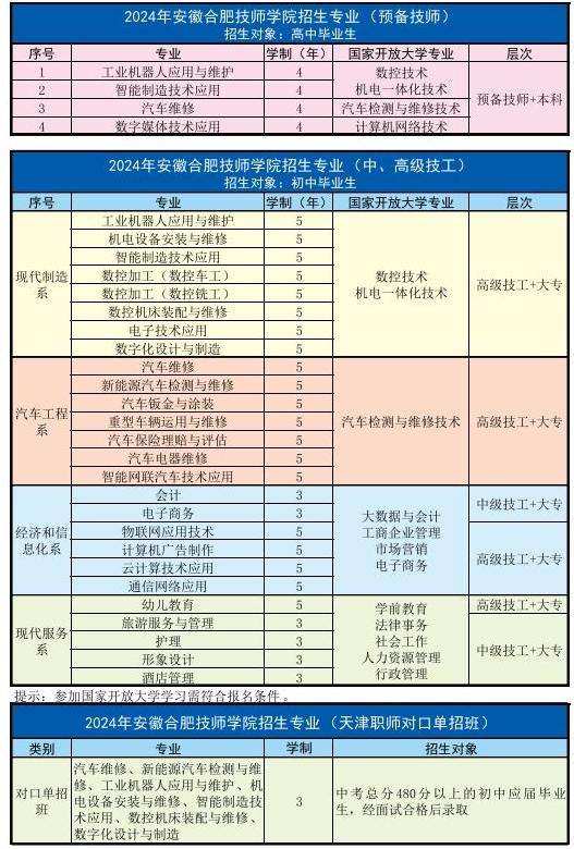2025年安徽合肥技師學(xué)院報(bào)考條件及所需材料——官方招生簡(jiǎn)章-圖3