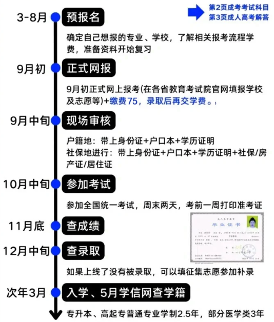 2025年安徽開放大學成人高考/函授專升本怎么報名？招生專業都有哪些？——官網最新發布招生簡章及報名入口一覽 -圖4
