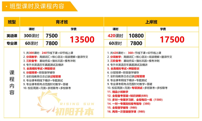 武漢交通職業(yè)學(xué)院附近好的專(zhuān)升本培訓(xùn)機(jī)構(gòu)-初陽(yáng)教育-圖3