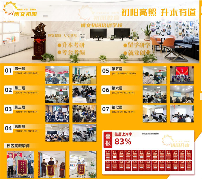 2025年最新湖北省專升本培訓機構排名揭曉,你猜第一是誰?-圖1 2025年最新湖北省專升本培訓機構排名揭曉,你猜第一是誰?-圖1