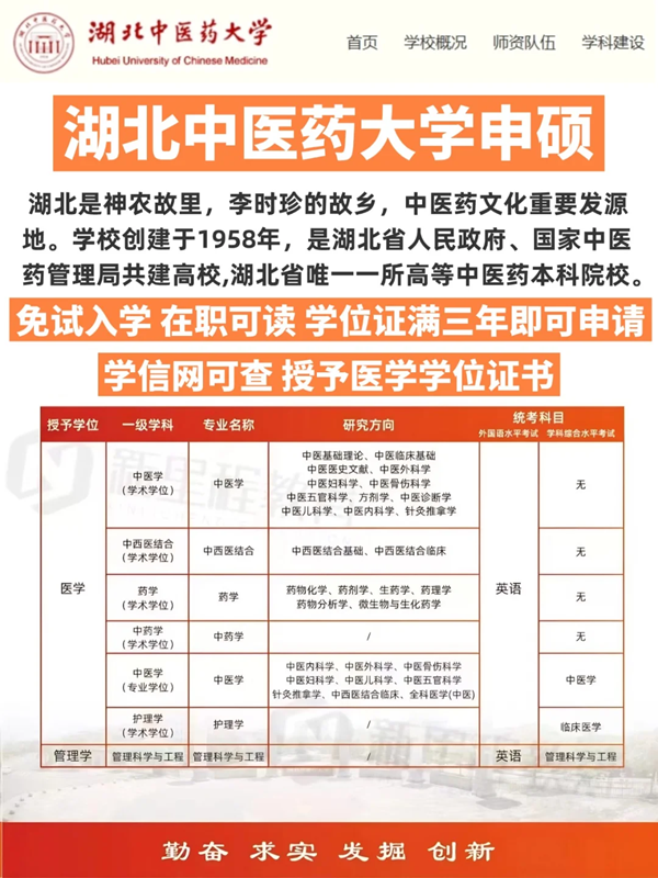 湖北中醫藥大學護理同等學力申碩2025年招生簡章-官方報名入口-圖1