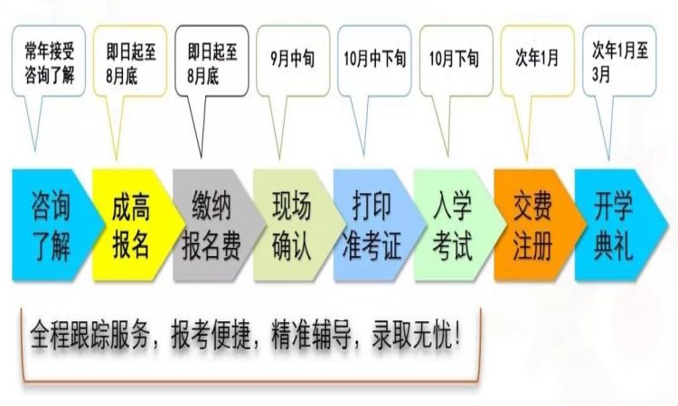 合肥財經(jīng)職業(yè)學院成人高考?？?025年最新招生簡章-圖3