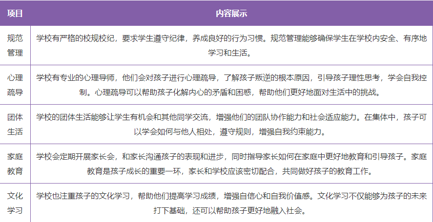 湖北十堰青少年叛逆教育：專業(yè)學(xué)校與家庭引導(dǎo)并重-圖2