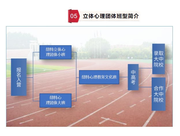 河南省封閉式戒網(wǎng)癮叛逆學(xué)校相關(guān)介紹-圖2