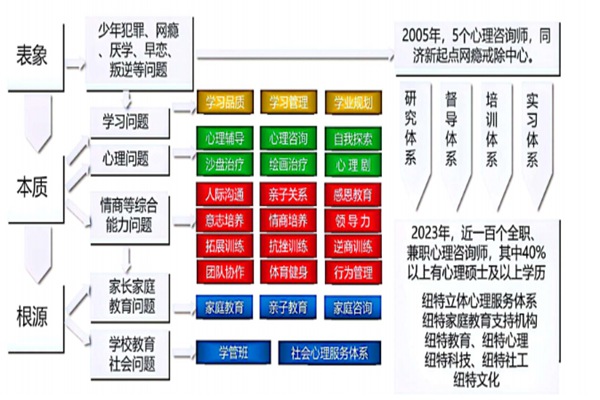 河南周口十大針對(duì)叛逆青少年軍事化矯正學(xué)校名單及護(hù)航教育特色介紹-圖1