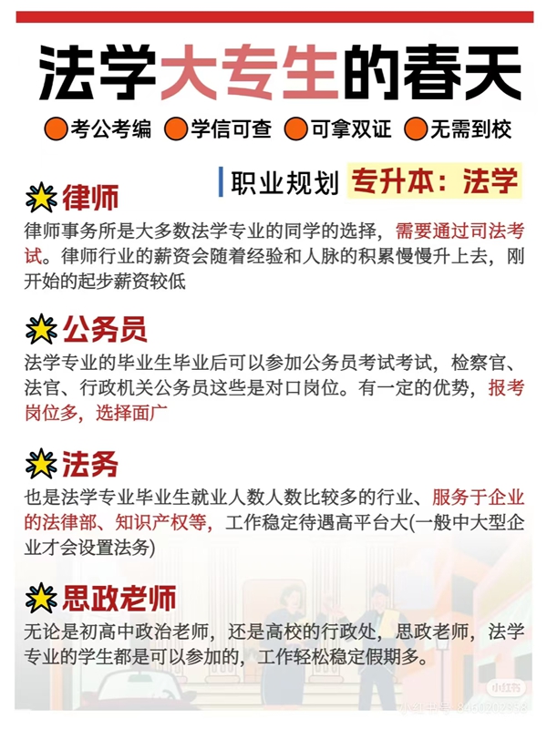 中南財經政法大學！成人高考報名時間和地點-圖1