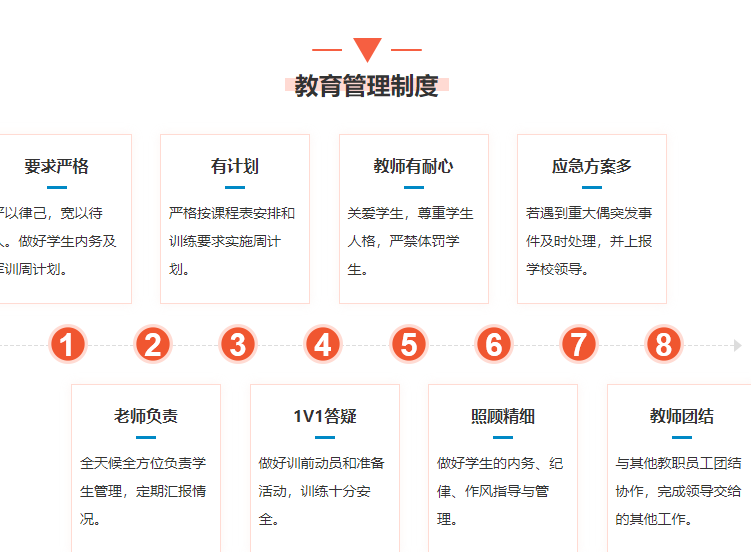 四川重慶渝中區(qū)當(dāng)?shù)貍涫苜澴u(yù)的青少年特訓(xùn)學(xué)校-圖3
