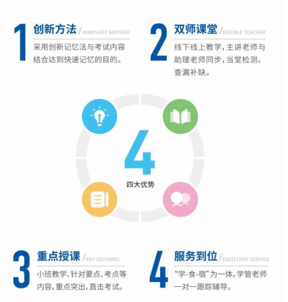 武漢市2025年統招全日制專升本培訓機構排行榜推薦如下：-圖2