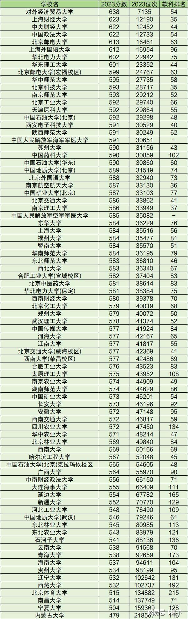 往年各高校錄取分數線-圖1