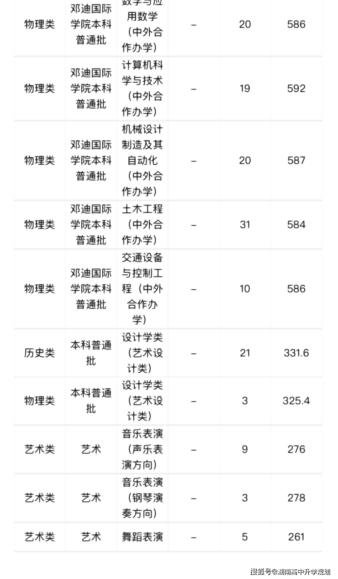 中南大學鐵道學院分數(shù)線-圖1