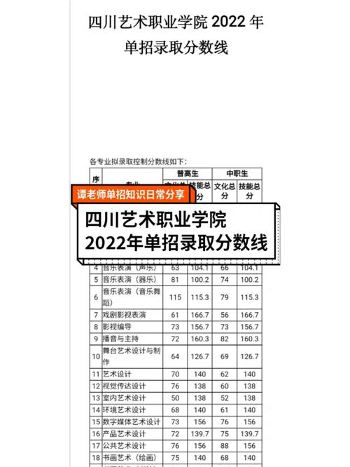 四川藝術(shù)職業(yè)學(xué)院藝術(shù)分?jǐn)?shù)線-圖1