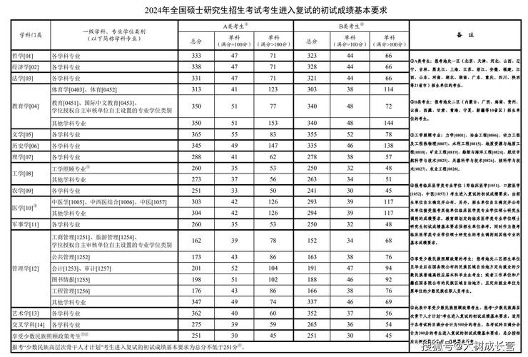 天津工業(yè)大學(xué)研究生分?jǐn)?shù)線-圖1
