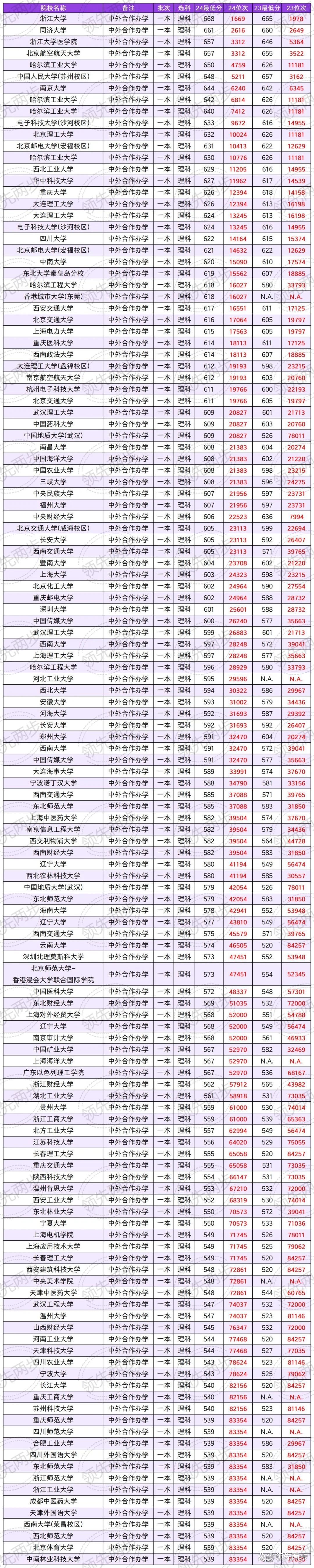 四川一本錄取分數(shù)線-圖1