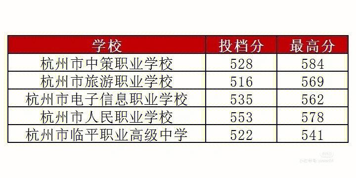 中策職高分數(shù)線-圖1