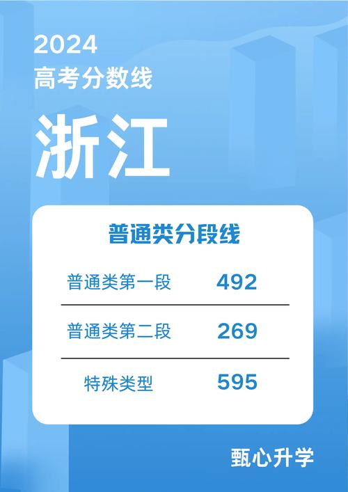 浙江省2024高考分數線-圖1