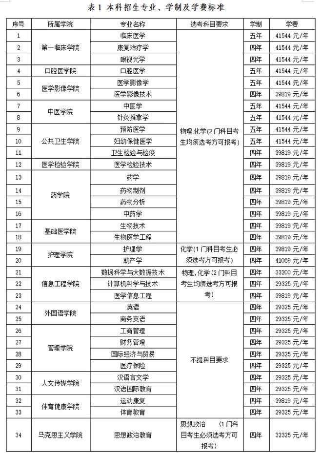 大學什么時候畢業(yè) 是7月還是6月-圖1