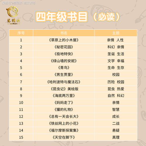 課外書推薦四年級-圖1