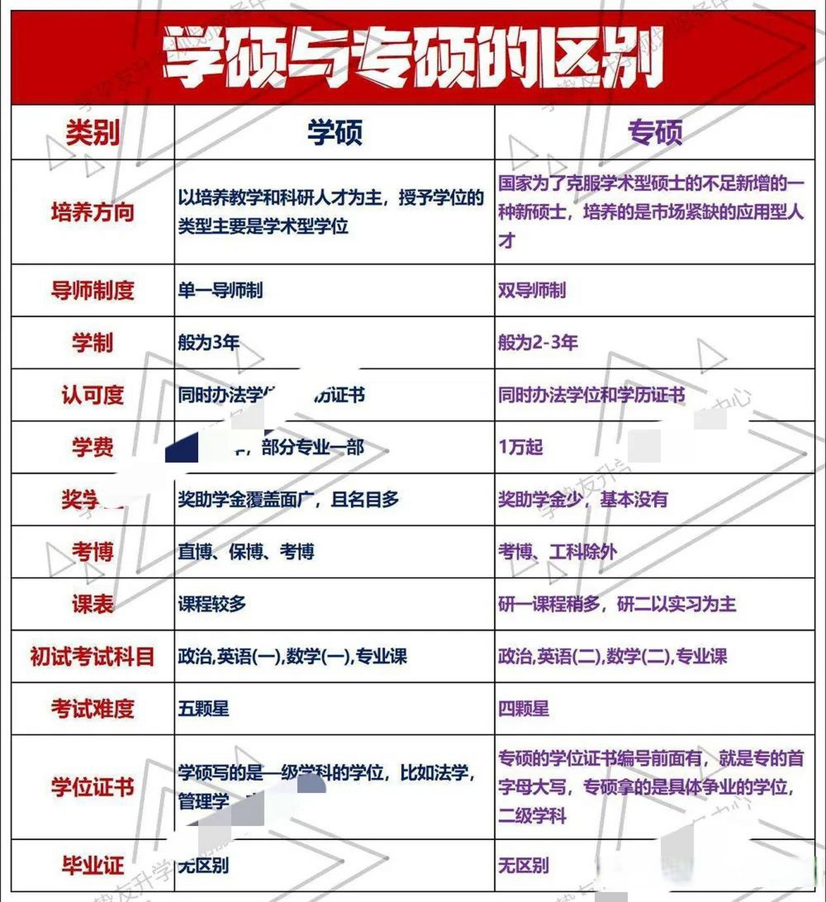 本碩和專碩的區別 含金量-圖1