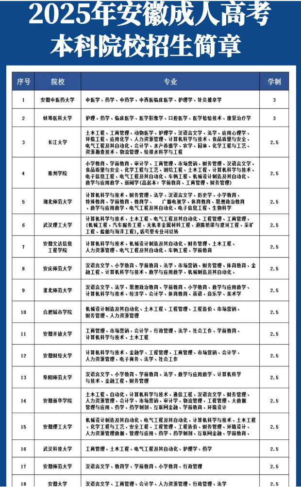 2025年安徽省專升本報(bào)考指南：哪些學(xué)校值得推薦-圖1