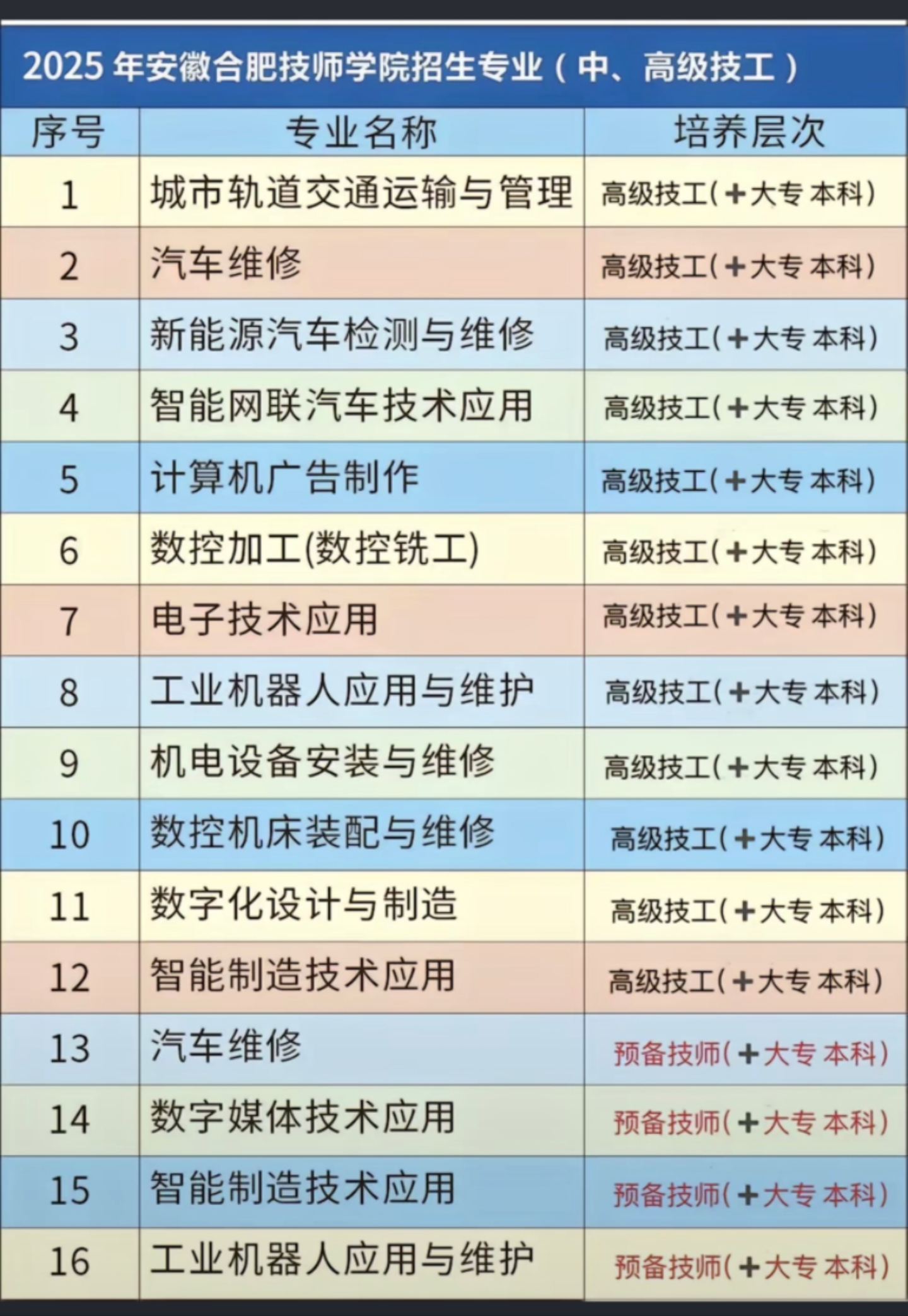 2025年安徽合肥技師學(xué)院招生簡章：報名條件/熱門專業(yè)/學(xué)費標(biāo)準(zhǔn)-圖2