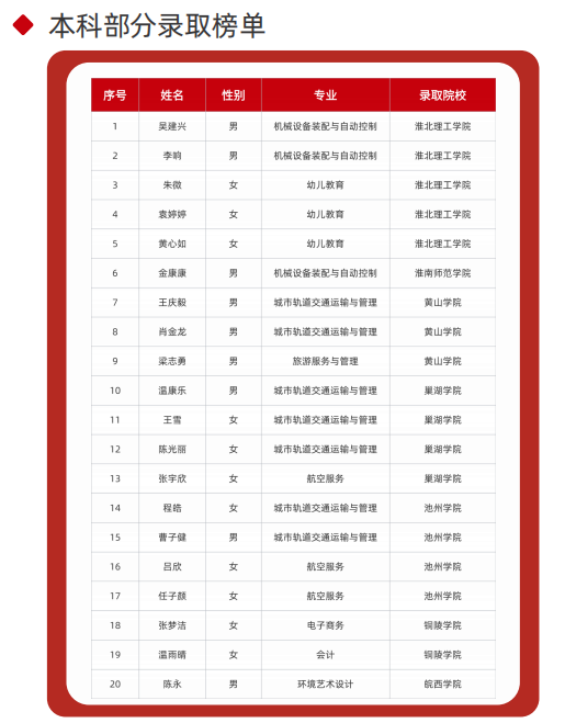 2025年安徽初三生無緣高中還能考上本科？——合肥工貿(mào)高級技工學(xué)院升學(xué)實(shí)驗班（可簽協(xié)議有保障 穩(wěn)?。?圖3