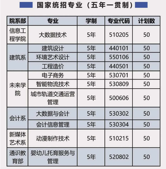 2025年安徽初三成績不理想最穩(wěn)的升學途徑？——合肥信息技術職業(yè)學院（五年一貫制）怎么報名-圖2