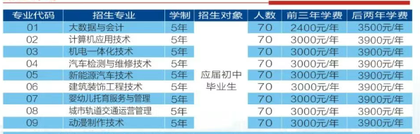 安徽初三低分考生新出路！安徽工貿(mào)職業(yè)技術學院3+2項目，升學更穩(wěn)妥-圖2