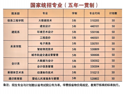 2025合肥五年制大專有哪些？合肥信息技術(shù)職業(yè)學(xué)院招生中-圖1