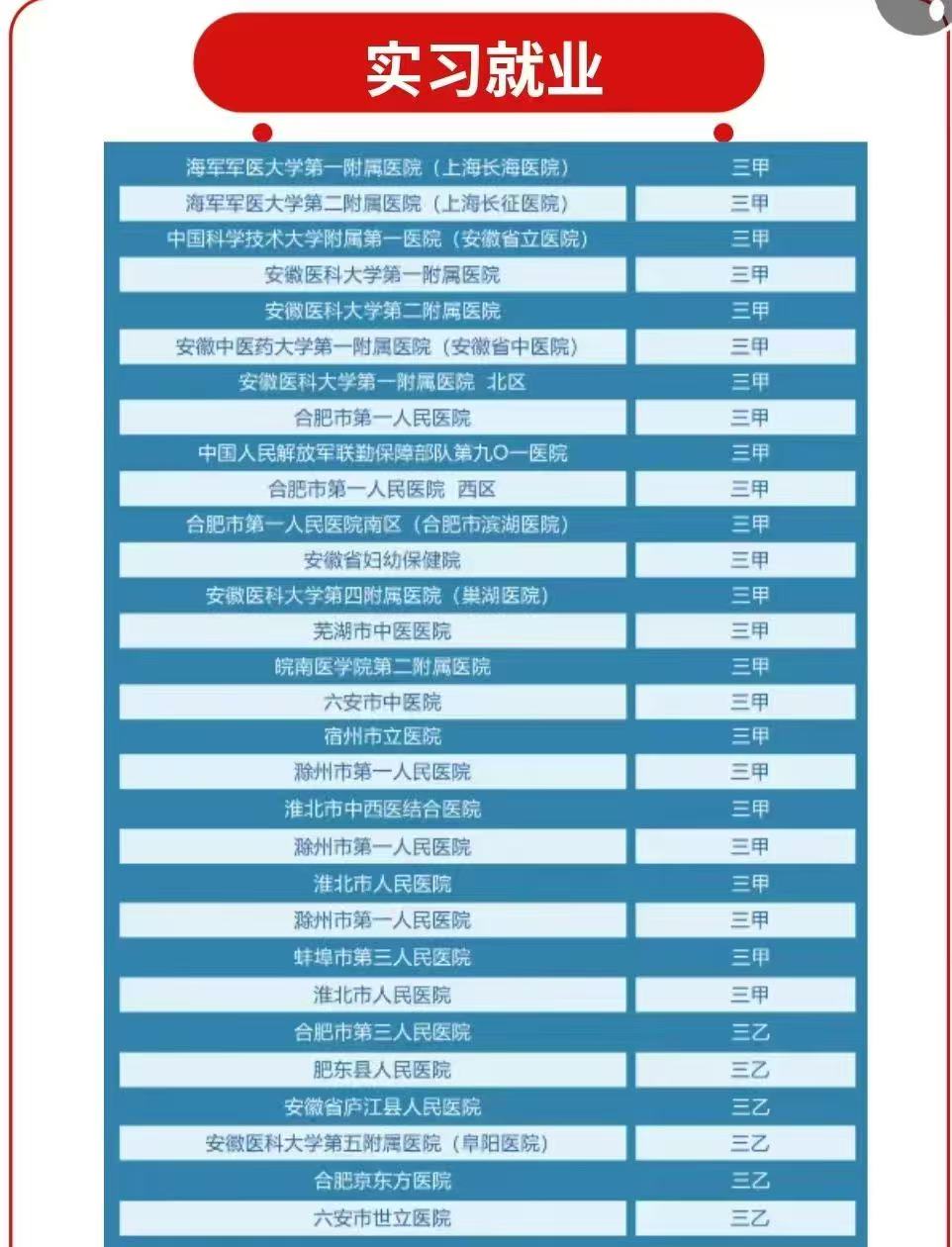2025年合肥醫(yī)藥衛(wèi)生學校招生｜初中起點護理/藥劑等熱門專業(yè)介紹-圖2
