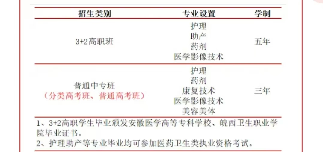 2025年合肥醫(yī)藥衛(wèi)生學校招生｜初中起點護理/藥劑等熱門專業(yè)介紹-圖1