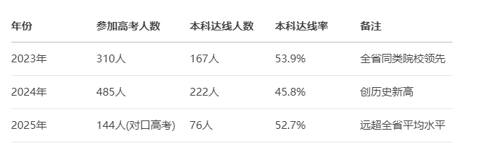 升學(xué)率見證實(shí)力，合肥騰飛升學(xué)班——你的高起點(diǎn)，名校通行證-圖3