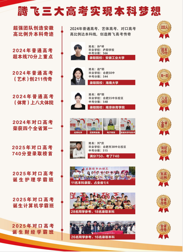 皖南中考低分怎么辦？25年合肥騰飛學校高考升學班：低進高出，本科逆襲新路徑-圖2