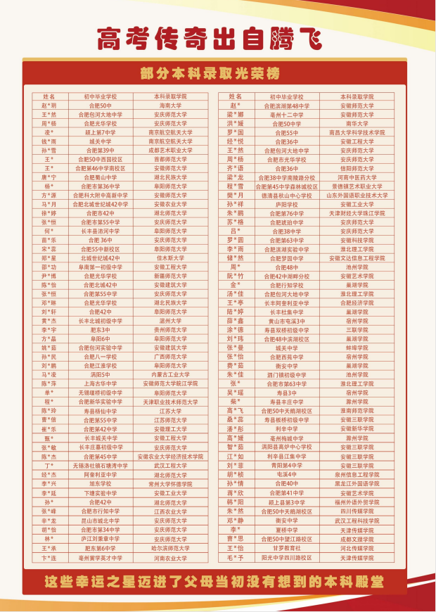 皖南中考低分怎么辦？25年合肥騰飛學校高考升學班：低進高出，本科逆襲新路徑-圖3